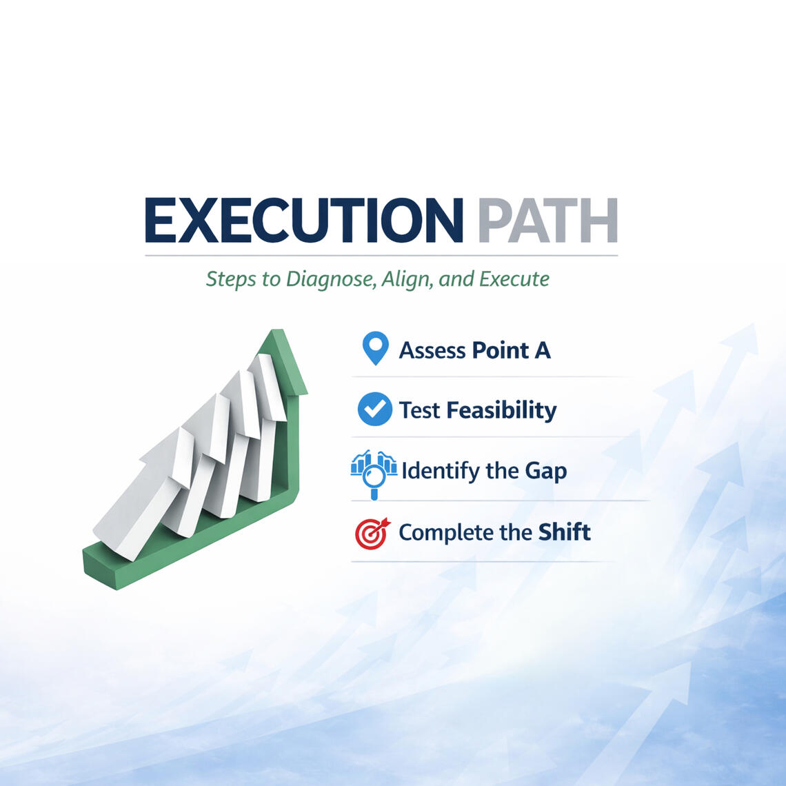 ShiftPoint Execution Path